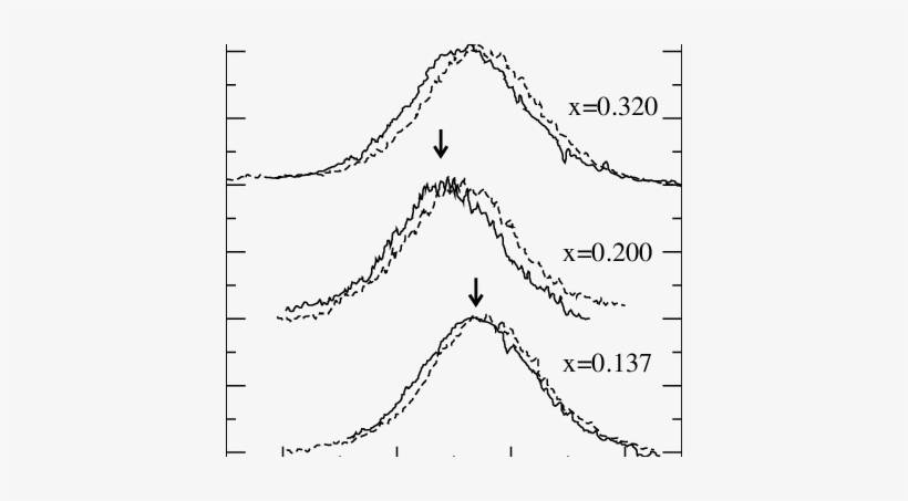 The Mode Shift Between Virgin And Annealed (broken - Plot, transparent png download