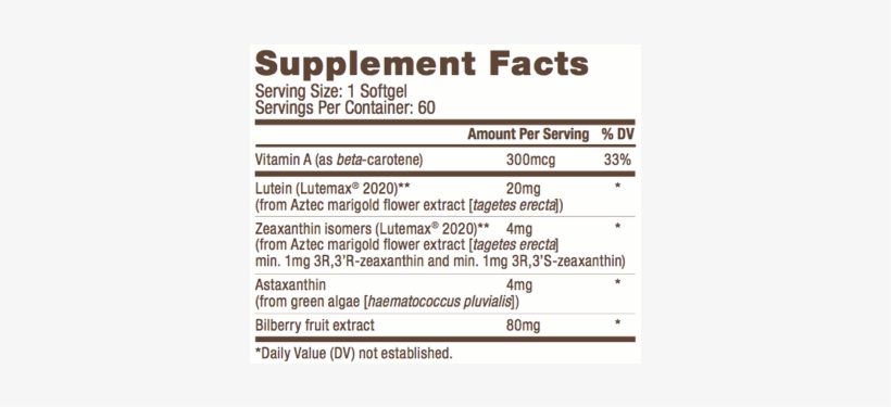 Eye Armor - 60 Ct - - Nutrition Facts, transparent png download