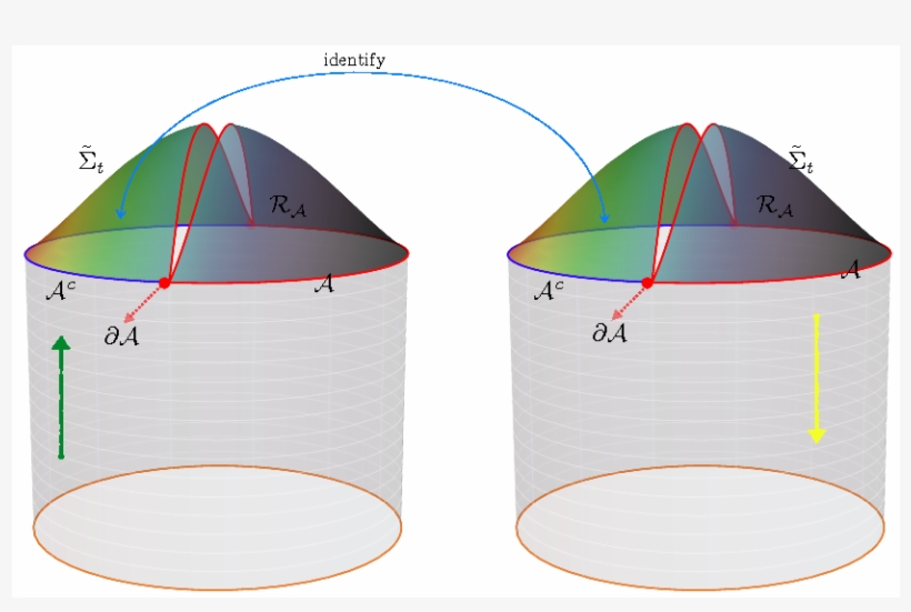 The Bulk Construction Of The Reduced Density Matrix - Tent, transparent png download