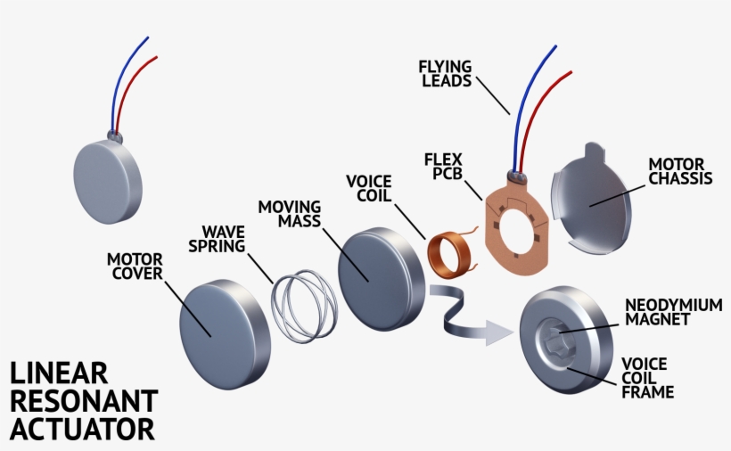 Diagram Of A Linear Resonant Actuator - Linear Resonant Actuator, transparent png download