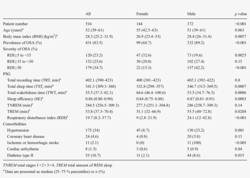 Characteristics Of The Patients - Analisis De Biometria Hematica, transparent png download