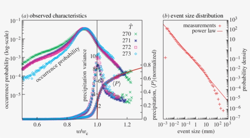 Western Pacific Observed Characteristics From Tmi Data - Diagram, transparent png download