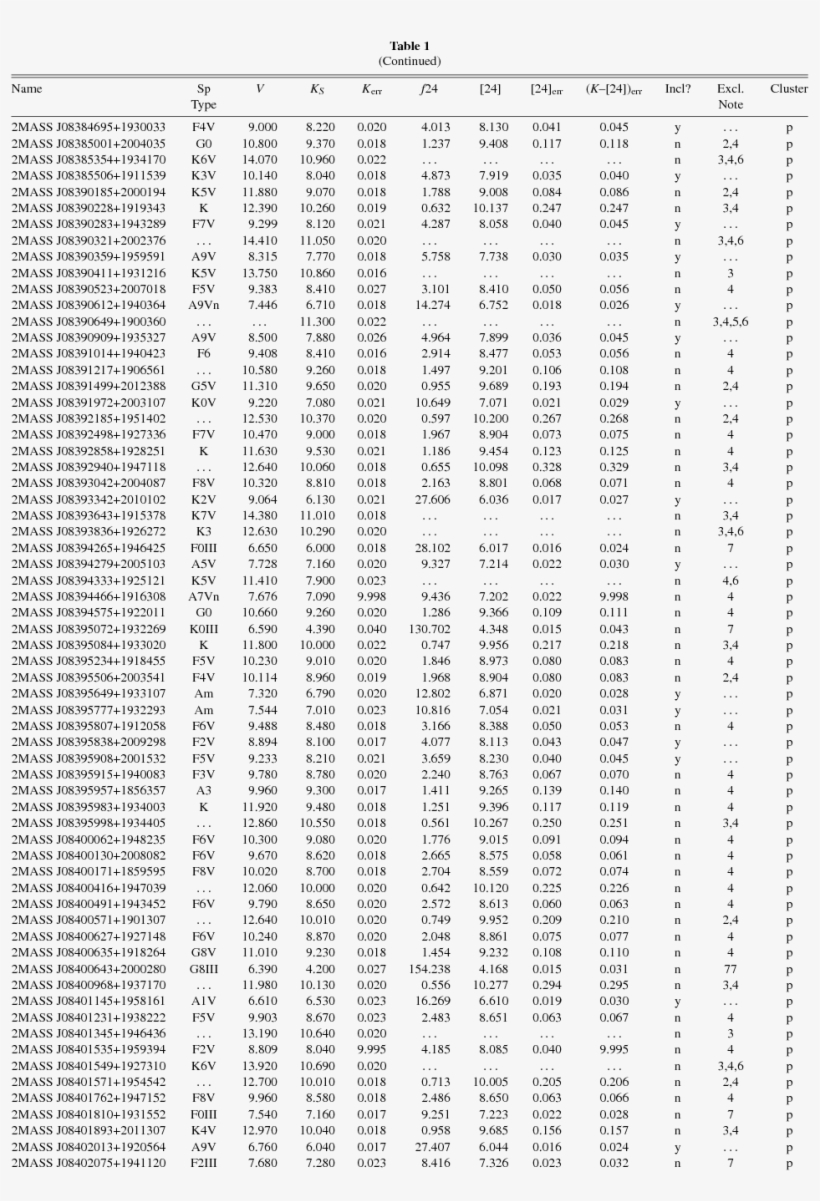 5 - Bicycle, transparent png download