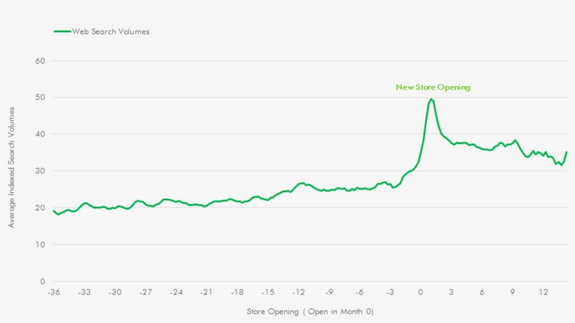 Odg Real Estate Impact Halo Effect Figure 1 - Plot, transparent png download