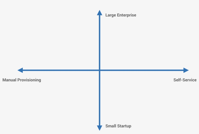 I Like To Think Of A Devops Scale Of Automation, From - Diagram, transparent png download