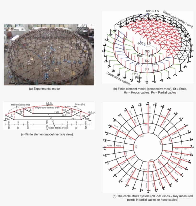 Model Of Suspended-dome - Science, transparent png download