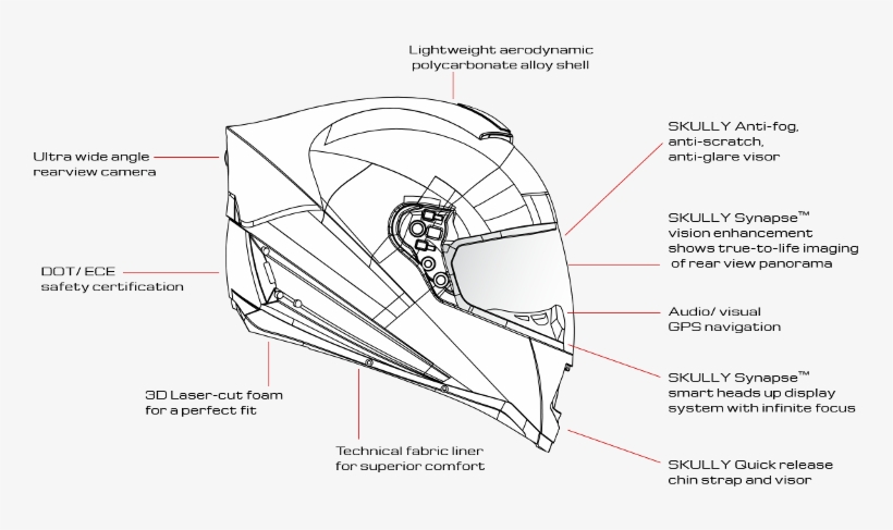 Skully Hud Helmet Display Navigation - Skully Motorcycle Helmet, transparent png download