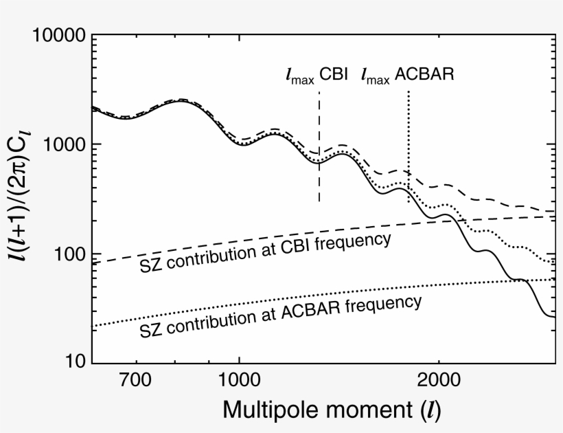 Png - Diagram, transparent png download