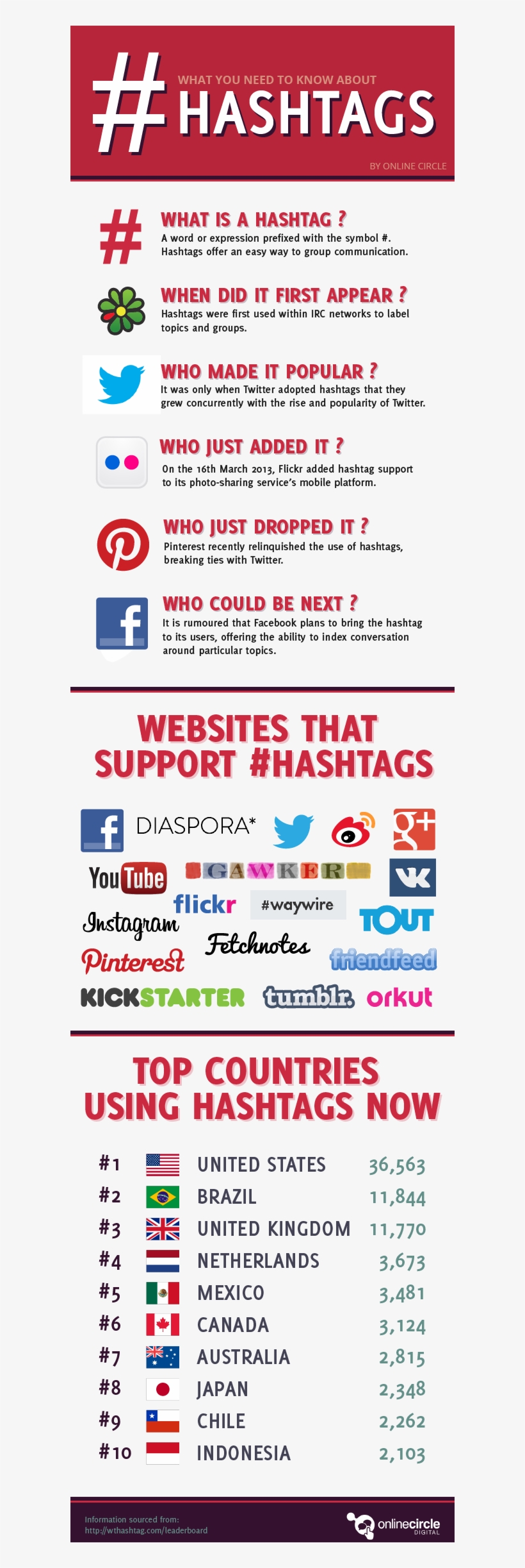 Add To Your Social Network - Much Hashtag Social Media Infographic, transparent png download