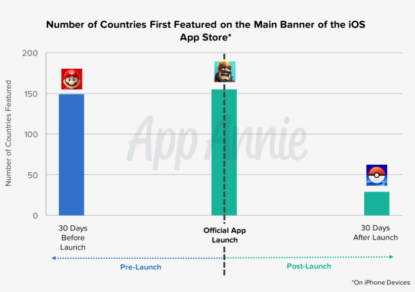 Super Mario Run Was Featured On The Main Banner Of - Super Mario Run, transparent png download