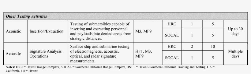 Office Of Naval Research - Number, transparent png download