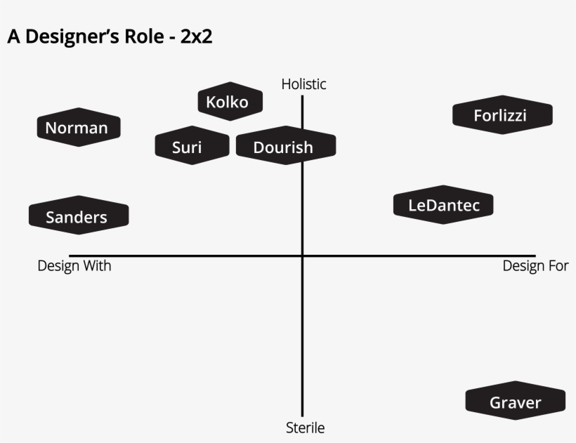 Designer's Role - Designer, transparent png download