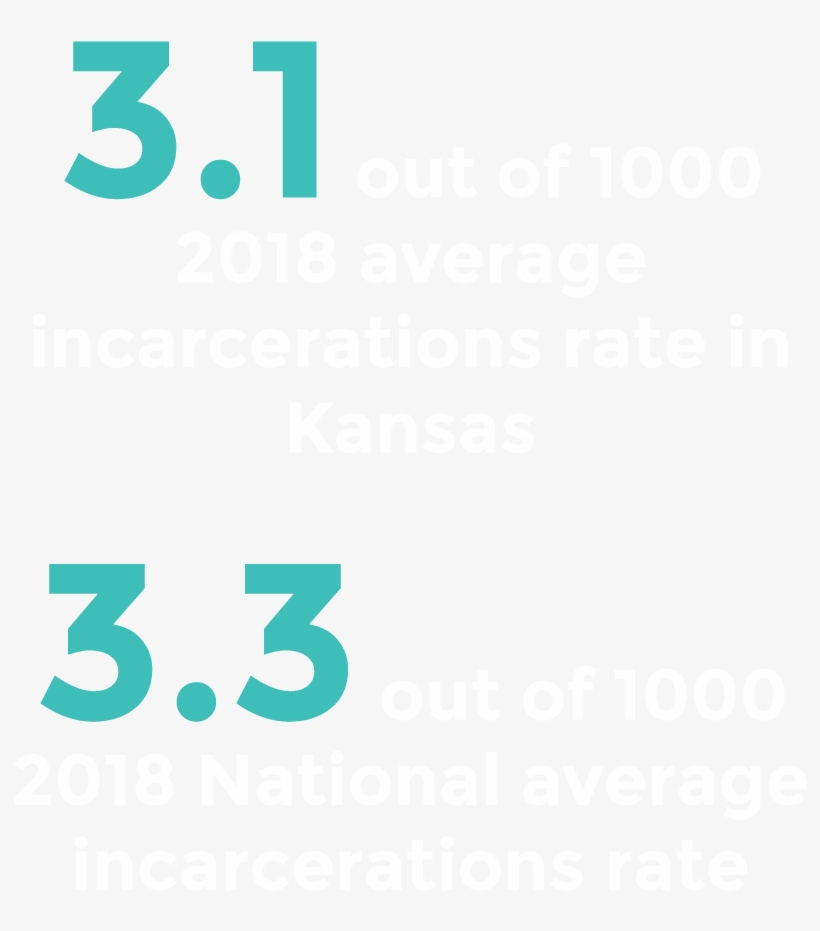 1 Out Of 1000 Is 2018 Kansas Incarceration Rate - Get Out Of This Chair, transparent png download