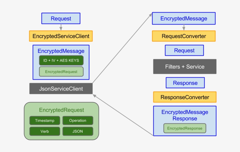 Encrypted Messaging, transparent png download