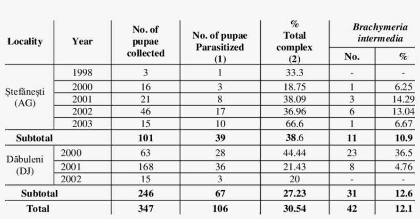 The Importance Of The Species Brachymeria Tibialis - Nominal Anchor Bolt Sizes, transparent png download