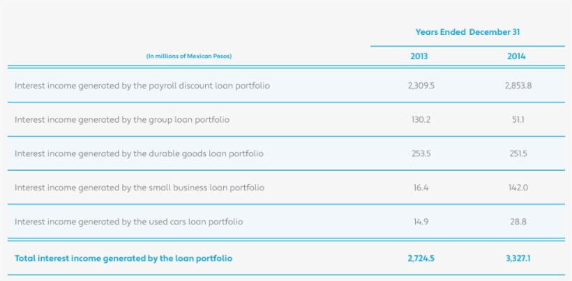 At The End Of December 2014, A Total Interest Income - Muscle, transparent png download