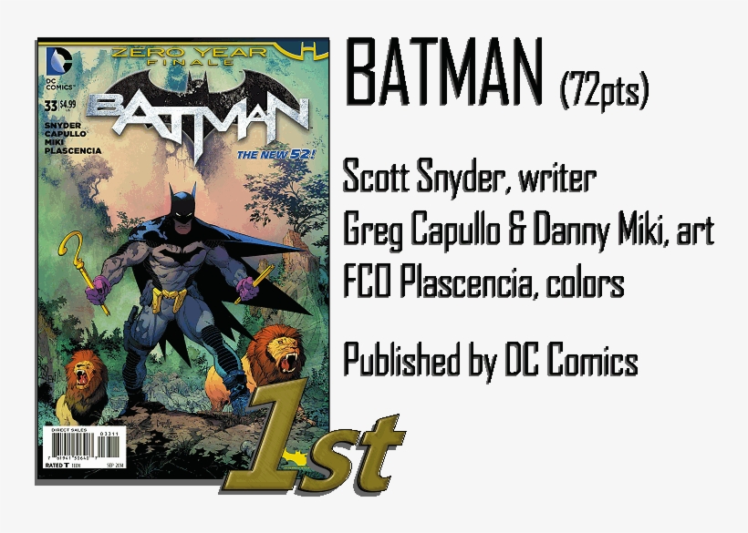 Batman - Batman Zero Year, transparent png download