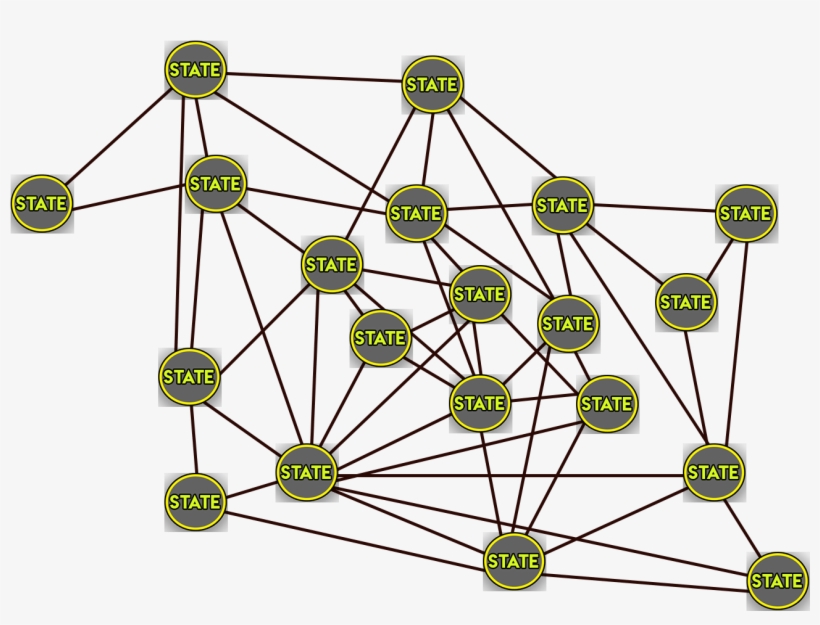 The Clusters Essentially Create Smaller State Machines - Circle, transparent png download