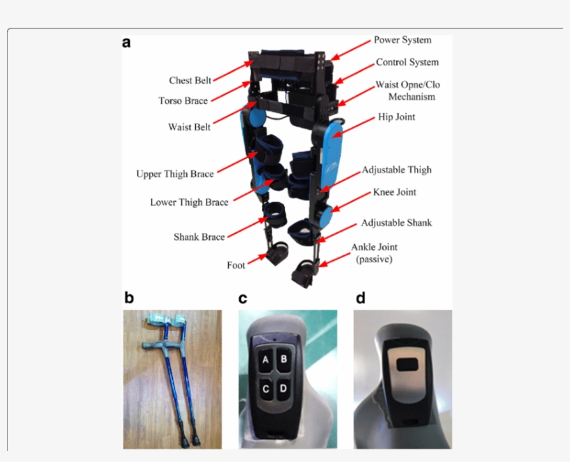 The Powered Exoskeleton Robot , The Forearm Crutches - Fig.1, transparent png download