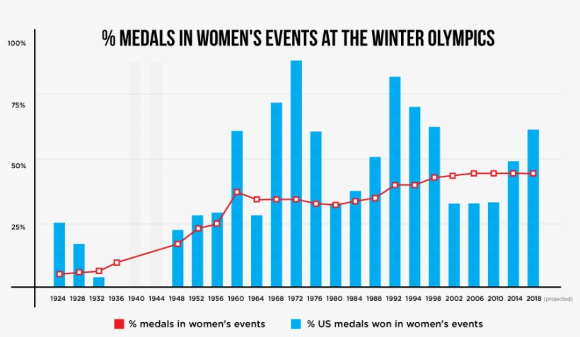 Italy - Hard It's Harder If You, transparent png download