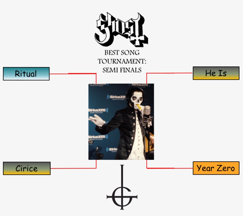 Semi Finals Ghost Best Song Tournament - Ghost Bc Dance Macabre, transparent png download