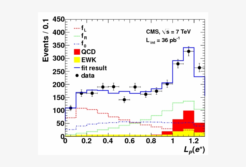 Show More Plots - Diagram, transparent png download