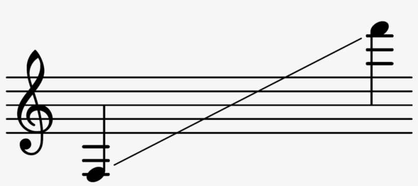 Range Vibes - Notes Of The Stave, transparent png download
