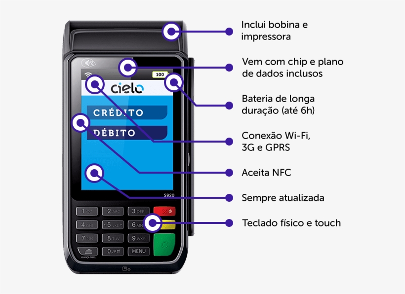 A Máquina 3g Wi-fi Da Cielo É A Solução De Pagamento - Pax S920 Thermal Paper Rolls, transparent png download