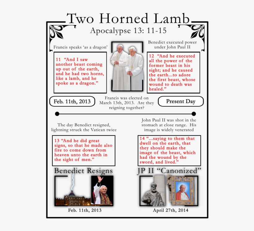 7 Headed Beast - Maccabean Revolt, transparent png download