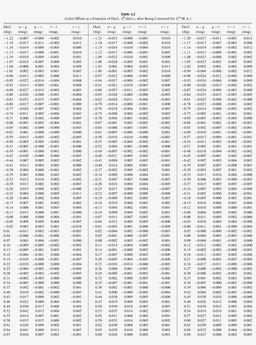 Footnotes - Symmetry, transparent png download