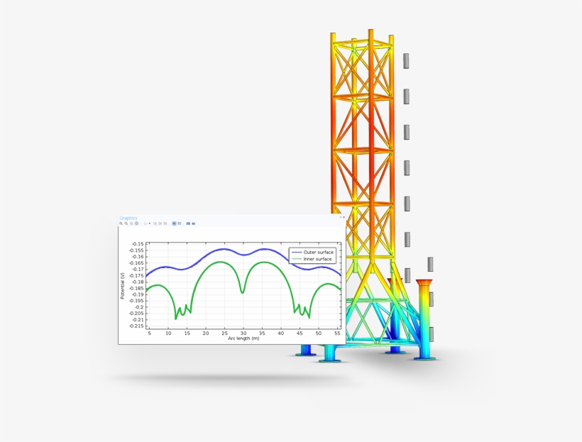 Corrosion Module - Corrosion Software, transparent png download