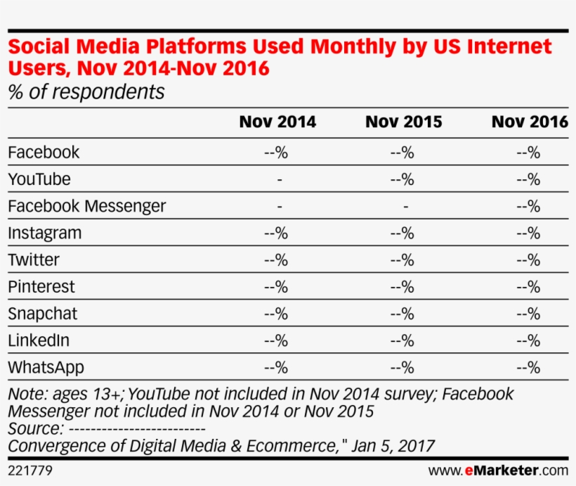 Social Media Platforms Used Monthly By Us Internet - Ecommerce Sales By Product Category, transparent png download