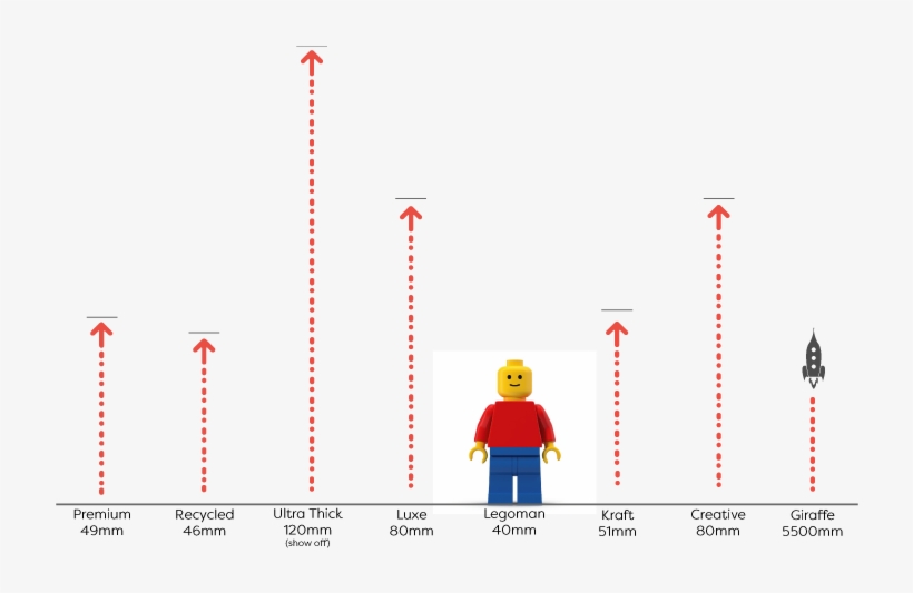 This Is A Size Guide Based On A Stack Of One Hundred - Diagram, transparent png download