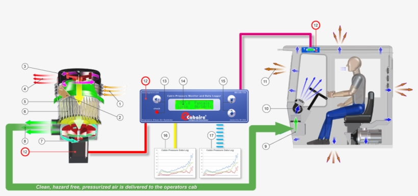 Principles Of Intelligent Cab Pressurization And Data - Robe River, transparent png download