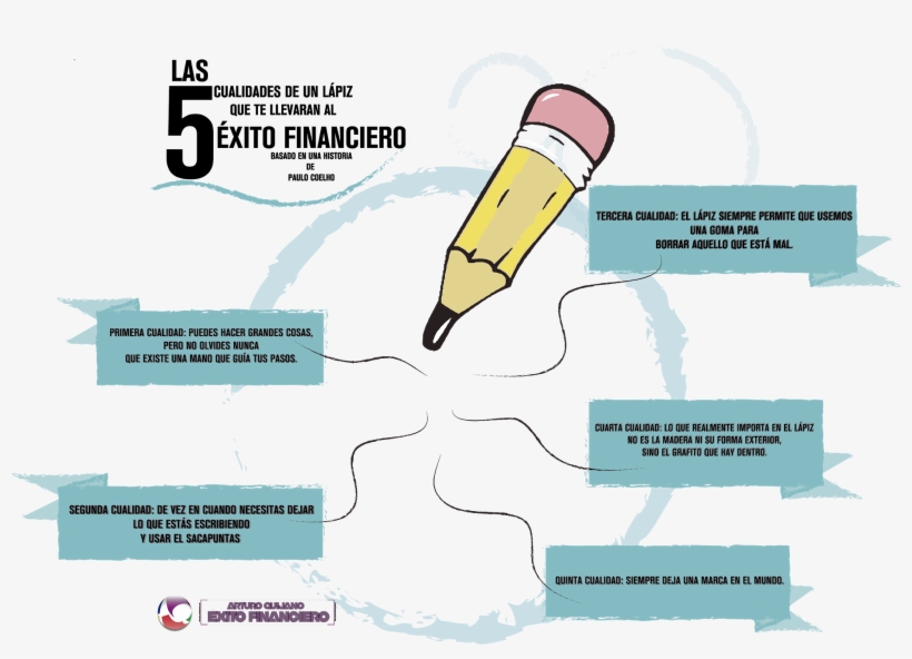 Éxito Financiero Arturo Quijano - Cualidades De Un Lapiz, transparent png download