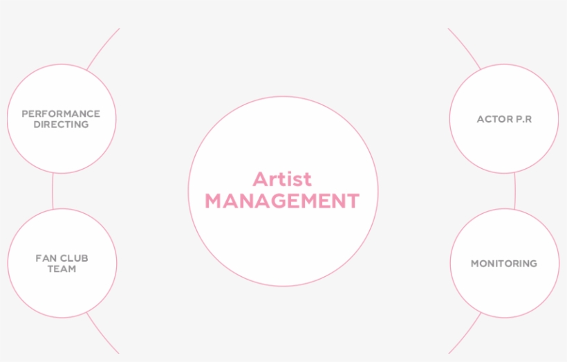 Management Txt3 - Paris Batignolles Aménagement, transparent png download