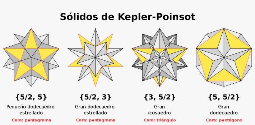 Open - Great Stellated Dodecahedron Directions, transparent png download