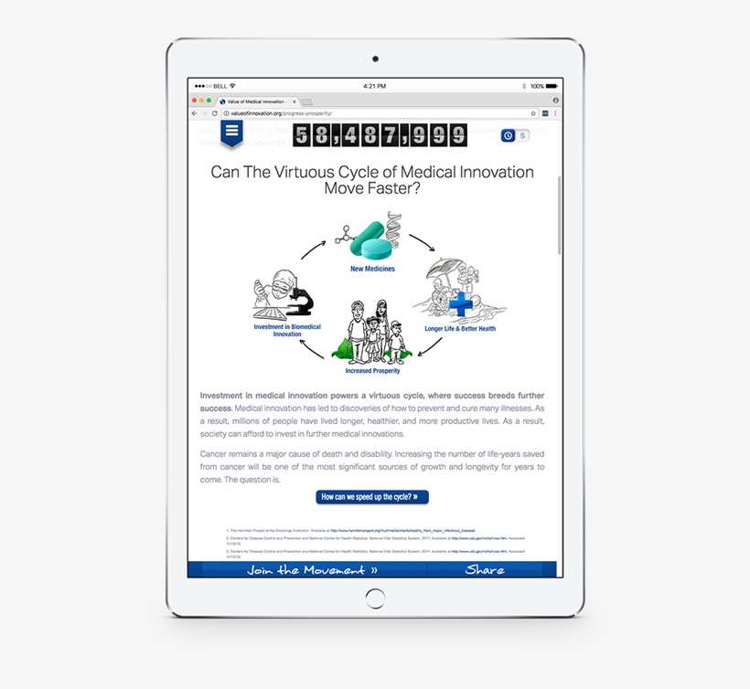 Tablet Showing Page From Value Of Medical Innovation - Medicine, transparent png download