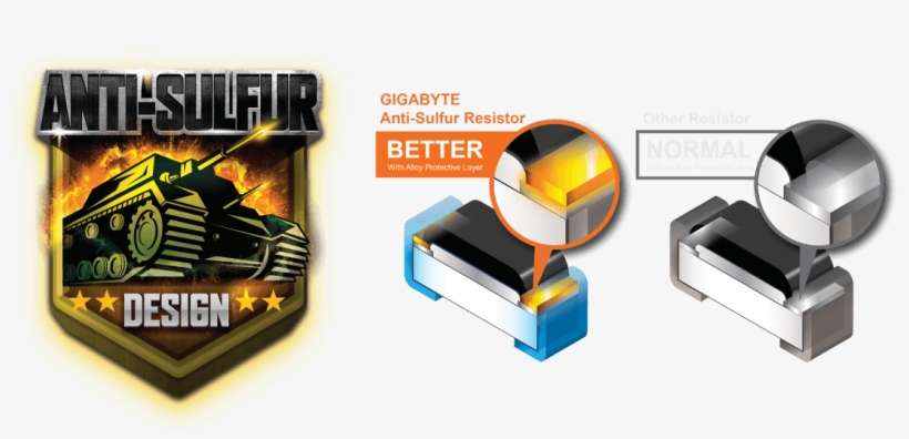 Sulfur Compounds In The Air Can Penetrate Tiny Onboard - Motherboard, transparent png download