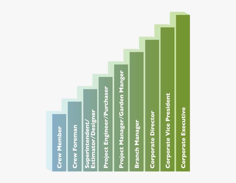 Careers At Southern Botanical - Book Cover, transparent png download