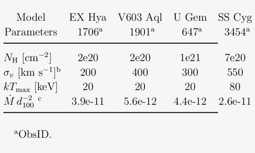 Cooling Flow Cvs - Number, transparent png download