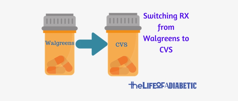 Switching Rx From Walgreens To Cvs - Bottle, transparent png download