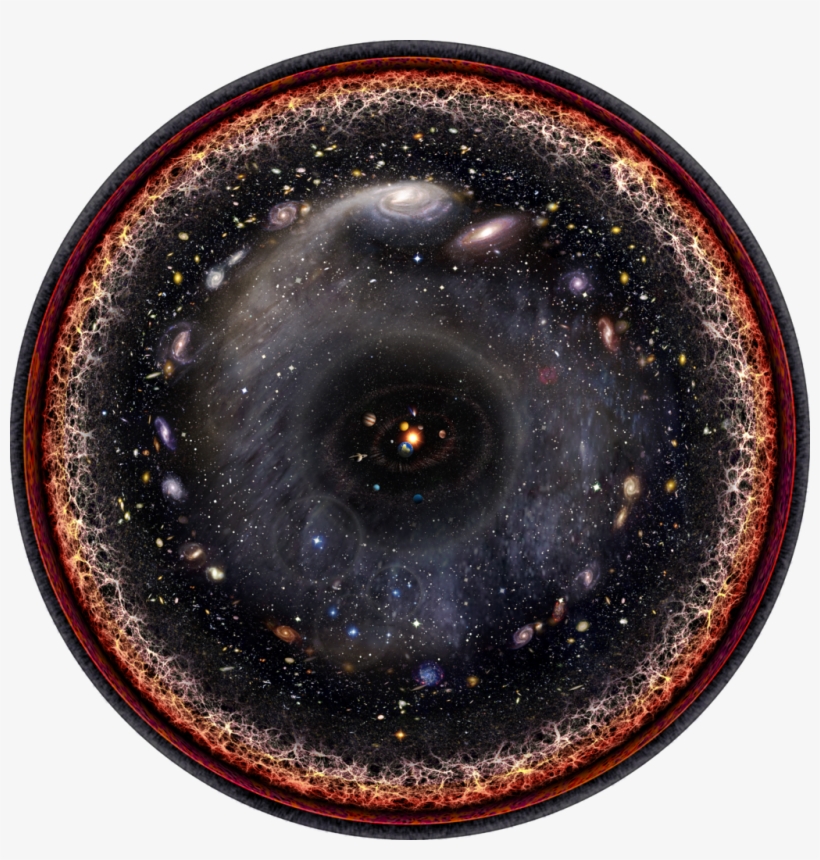 A Logarithmic Scale Conception Of The Observable Universe - Introduction To Particle Dark Matter By Stefano Profumo, transparent png download