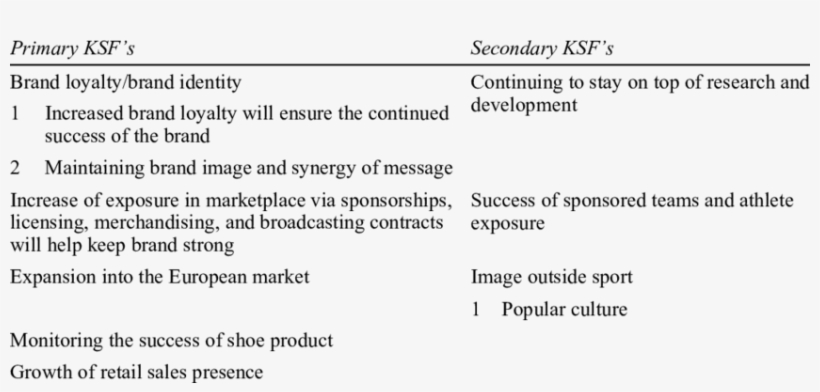 Key Success Factors Of Under Armour - Scooby-doo! Curse Of The Lake Monster, transparent png download
