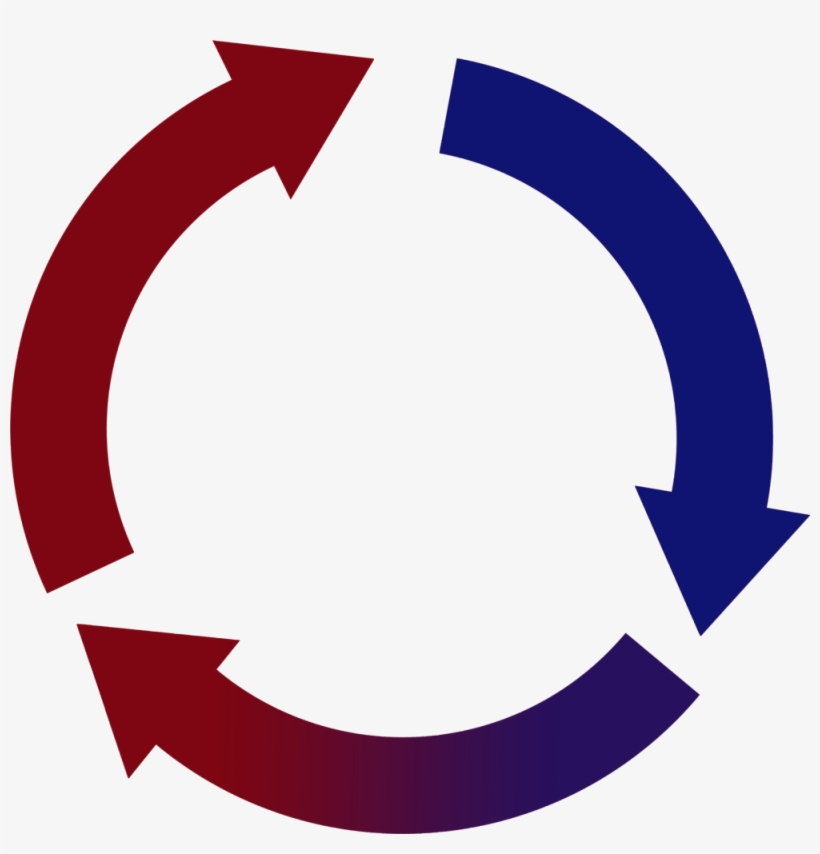 Download Curved Clipart Circular Arrow - 3 Arrow Cycle Png ...