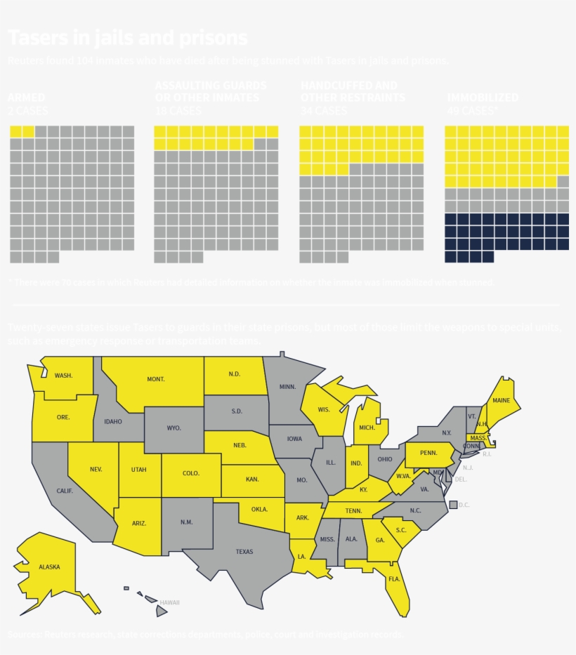 Since 1980, The U - Event Management, transparent png download