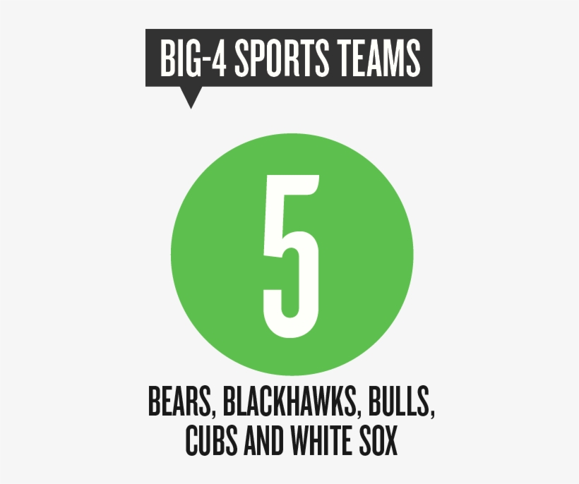 5 Big-4 Sports Teams - Sports, transparent png download