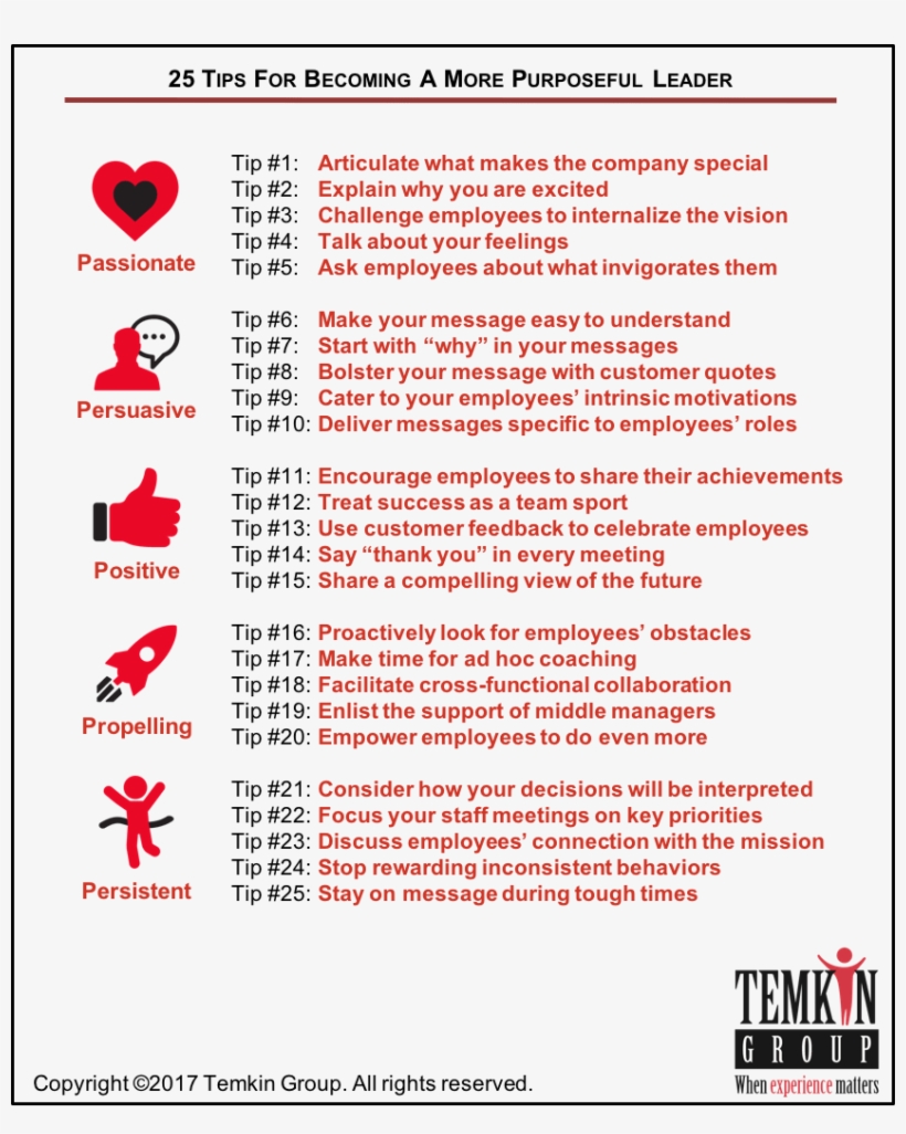 25 Tips For Becoming A More Purposeful Leader - Voice Of The Customer, transparent png download