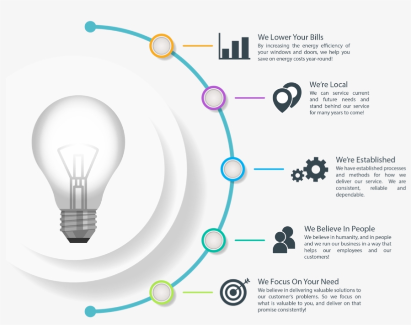 How We Help Infographic 01 01 01 01 - Incandescent Light Bulb, transparent png download