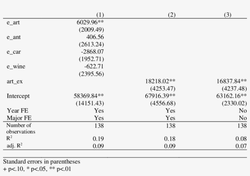 Picasso Painting Regression Coefficients For Í Μí¼“ - Number, transparent png download